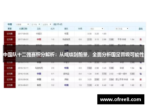 中国队十二强赛积分解析：从成绩到前景，全面分析国足晋级可能性