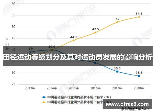 田径运动等级划分及其对运动员发展的影响分析