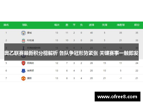 奥乙联赛最新积分榜解析 各队争冠形势紧张 关键赛事一触即发