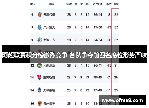 阿超联赛积分榜激烈竞争 各队争夺前四名席位形势严峻