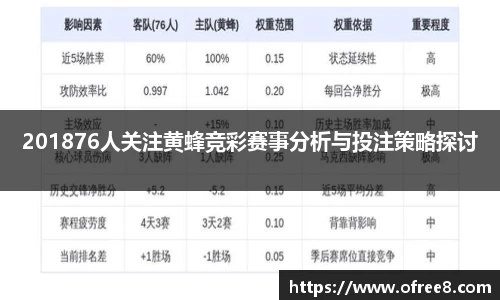 201876人关注黄蜂竞彩赛事分析与投注策略探讨